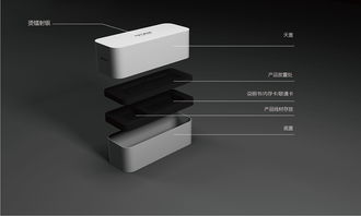 深圳包裝設(shè)計(jì)公司 主振品牌設(shè)計(jì)以專業(yè)平面設(shè)計(jì)，領(lǐng)航GPS與汽車電子產(chǎn)品包裝新趨勢