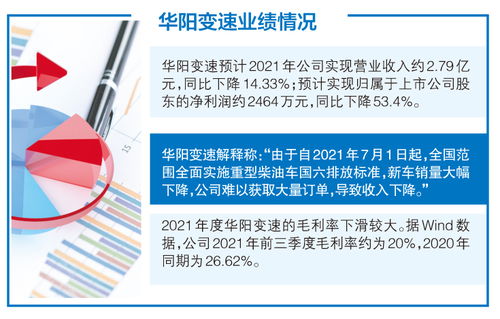 下游重型柴油車銷售下滑沖擊華陽變速業績，環保產品研發能否成為新增長點？